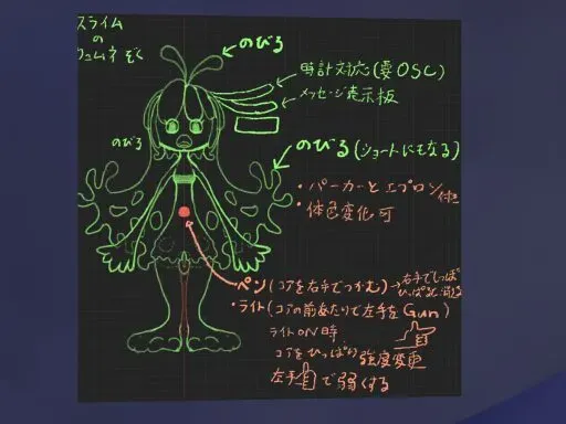 くずねのアバター展示部屋≺avatar world≻